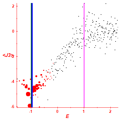 Peres lattice <J3>